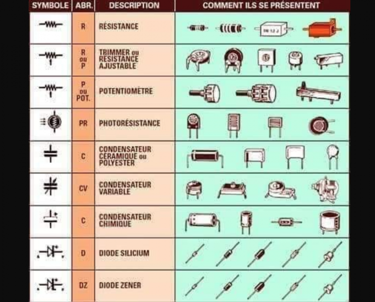 tous les symbôles électronique tous les symbôles électronique