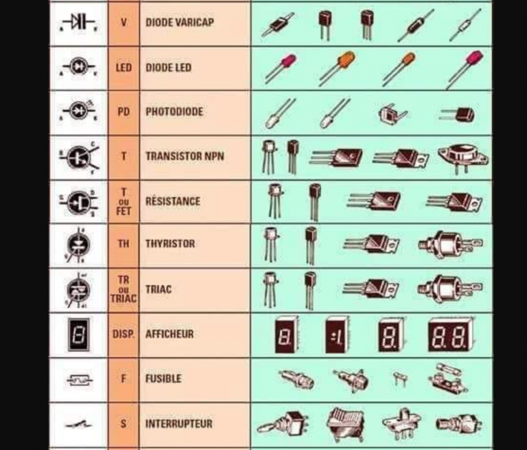 Apprendre L Electronique En Partant De Zéro Niveau 4 Pdf