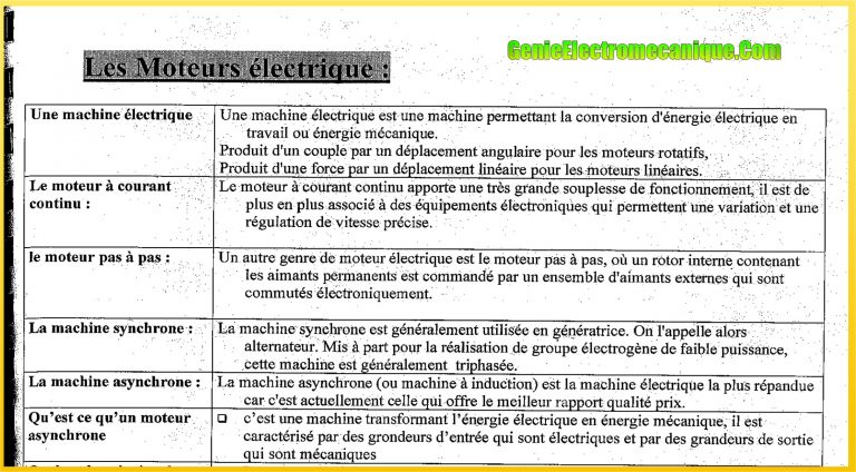 Les définitions Avec Réponses Pour Les Concours ONEE .... IMPORTANT !!-min