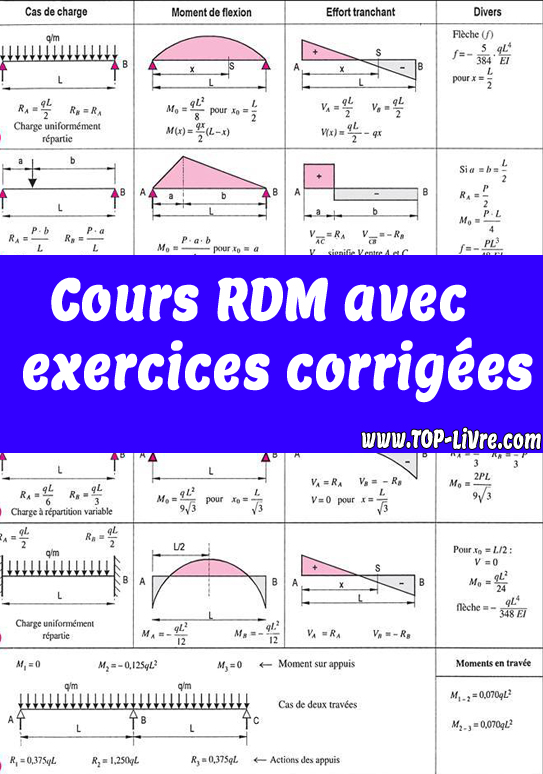 Cours rdm pdf avec exercices corrigées