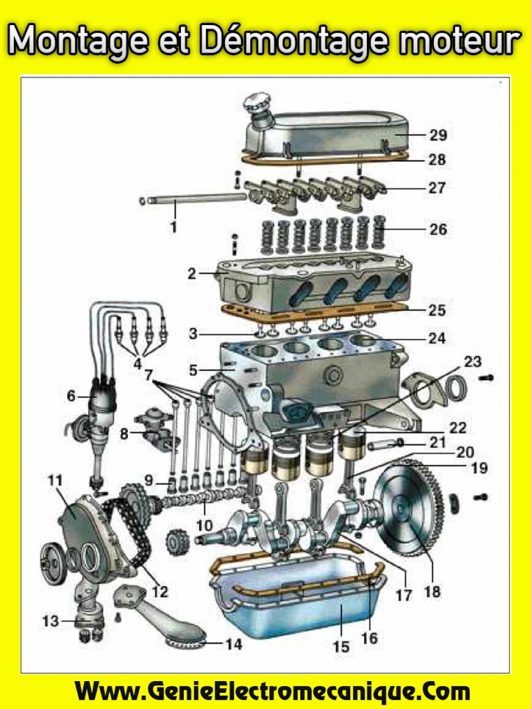 Montage et Démontage moteur