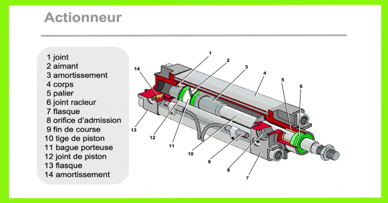Pneumatique Industriel composants & schématique