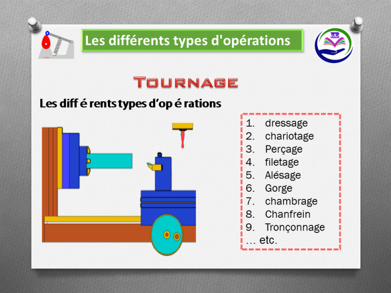 Les différents types d’opérations de TOURNAGE