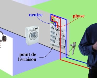 Électricité 01 : Structure d’une installation électrique individuelle Électricité 01 : Structure d’une installation électrique individuelle