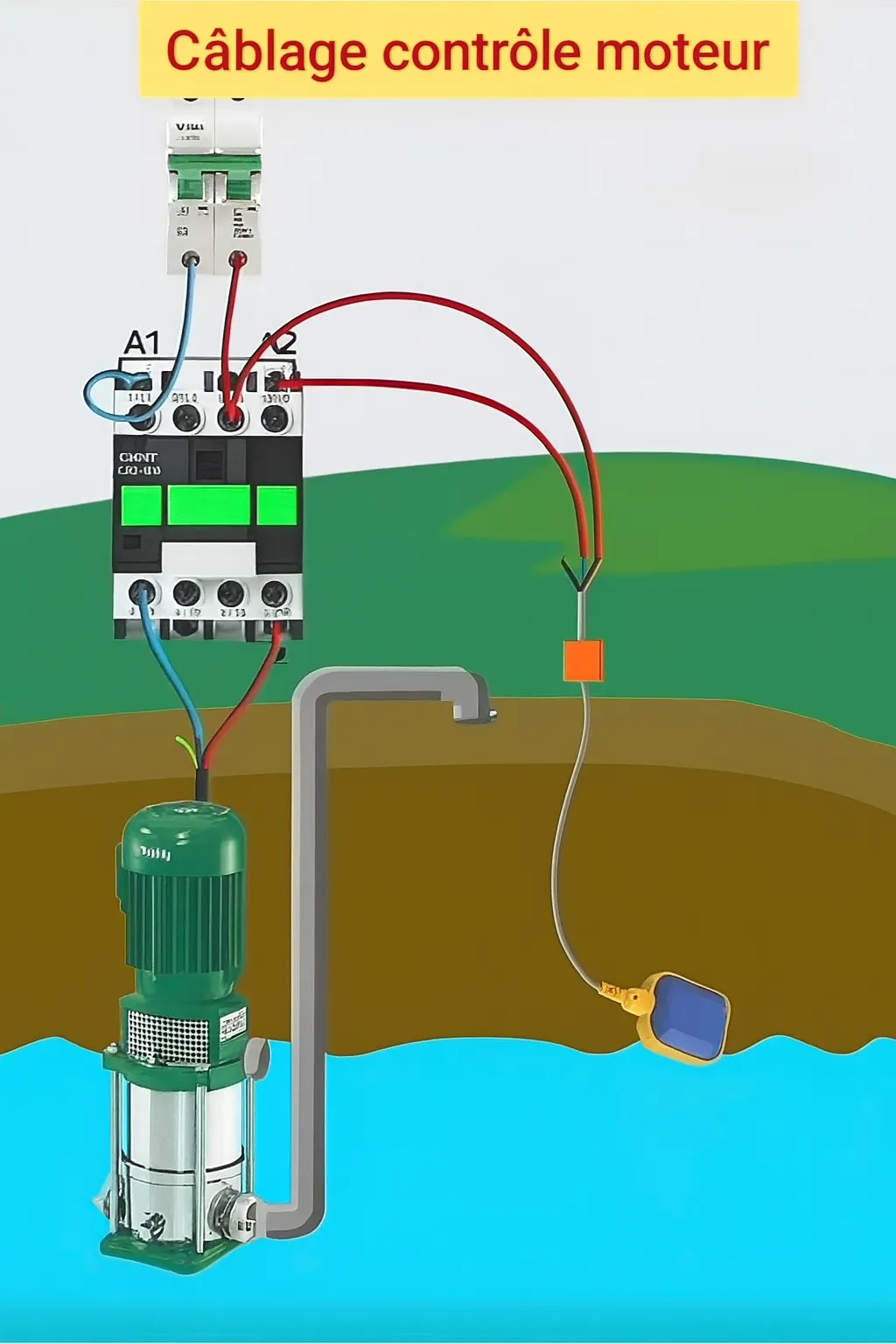 Câblage de commande d’un moteur avec flotteur de niveau d’eau