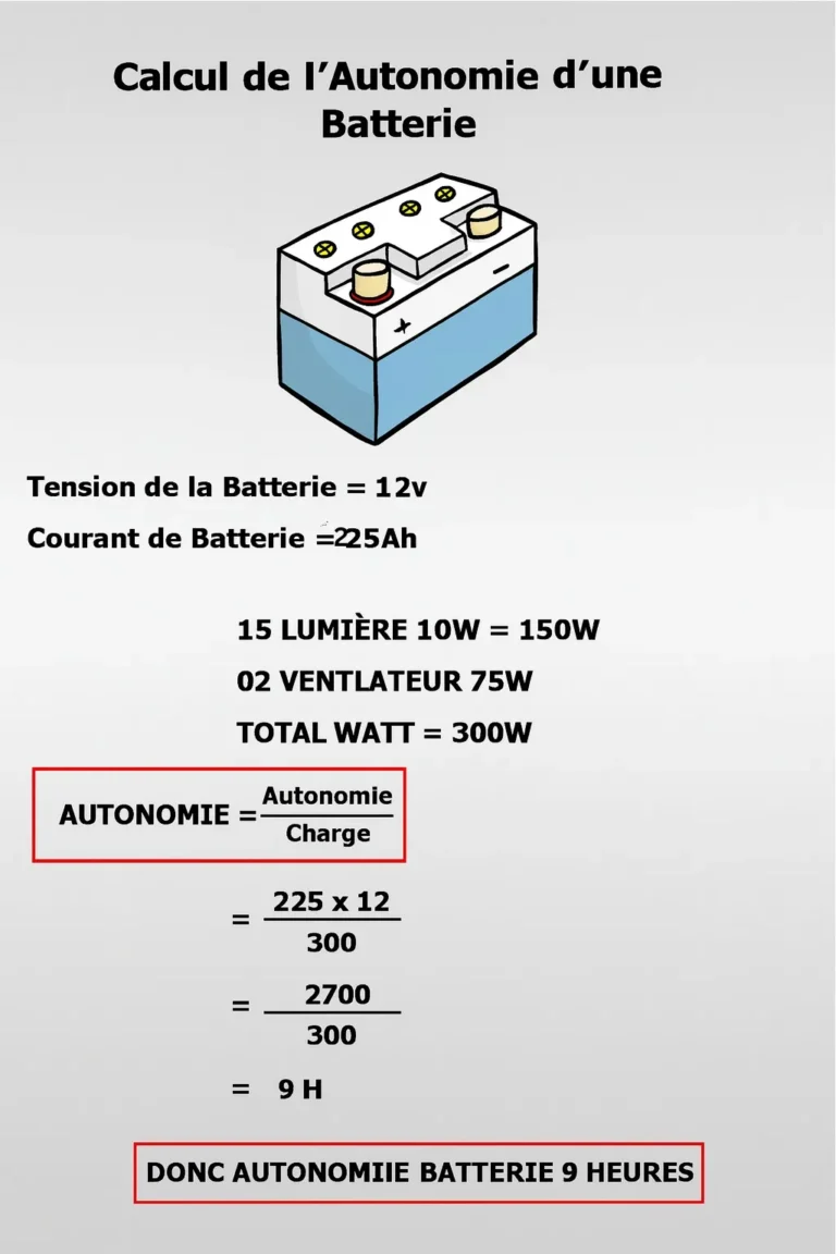 Comment calculer l’autonomie d’une batterie ?