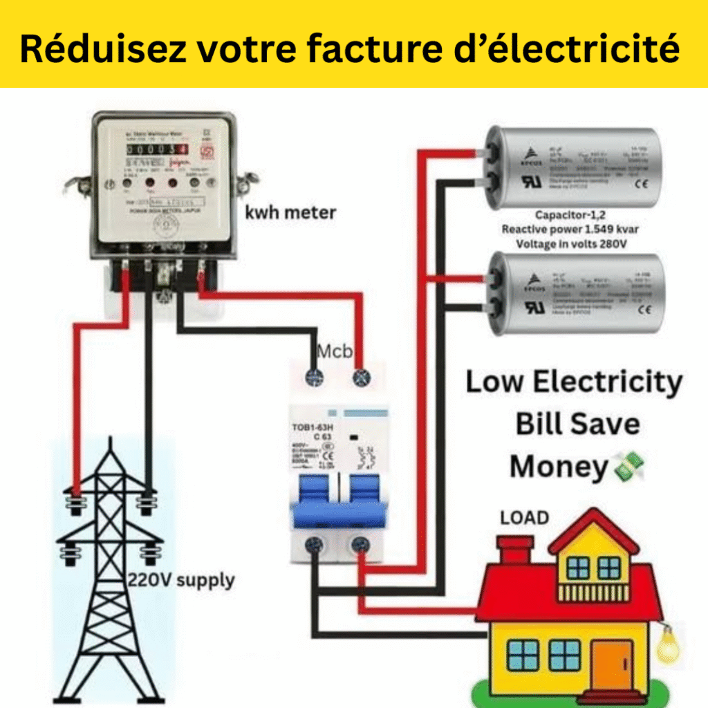Réduisez votre facture d’électricité Réduisez votre facture d’électricité